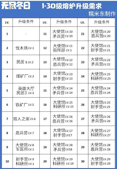 建筑升级宝典：高效升级全攻略《无尽冬日》